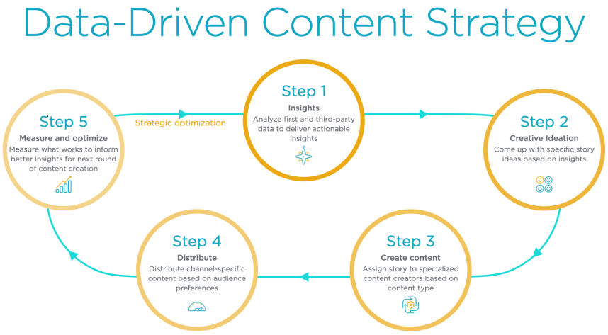 content marketing strategy