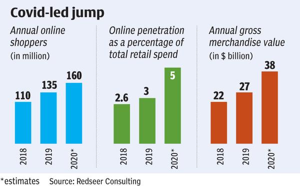 e commerce graph