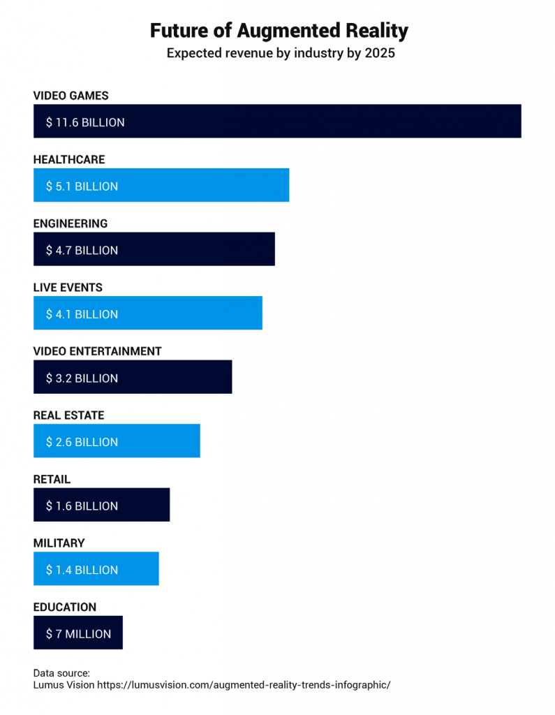 future of content marketing