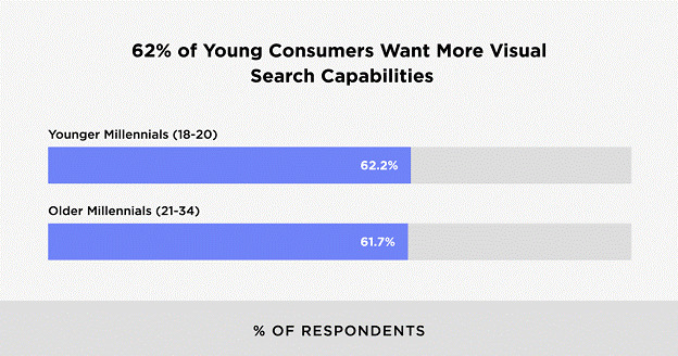 Visual search graph